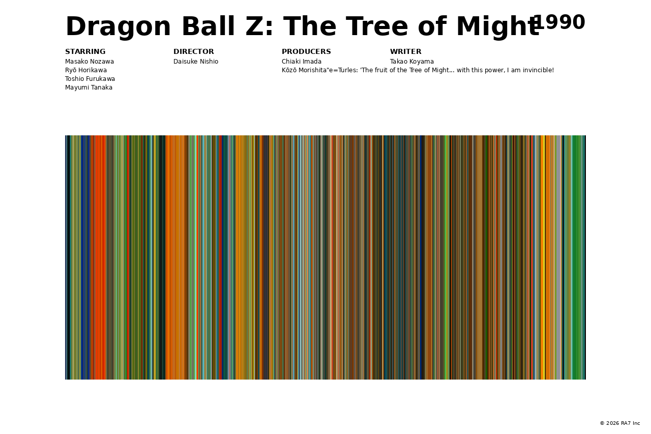 Poster preview for Dragon Ball Z: The Tree of Might